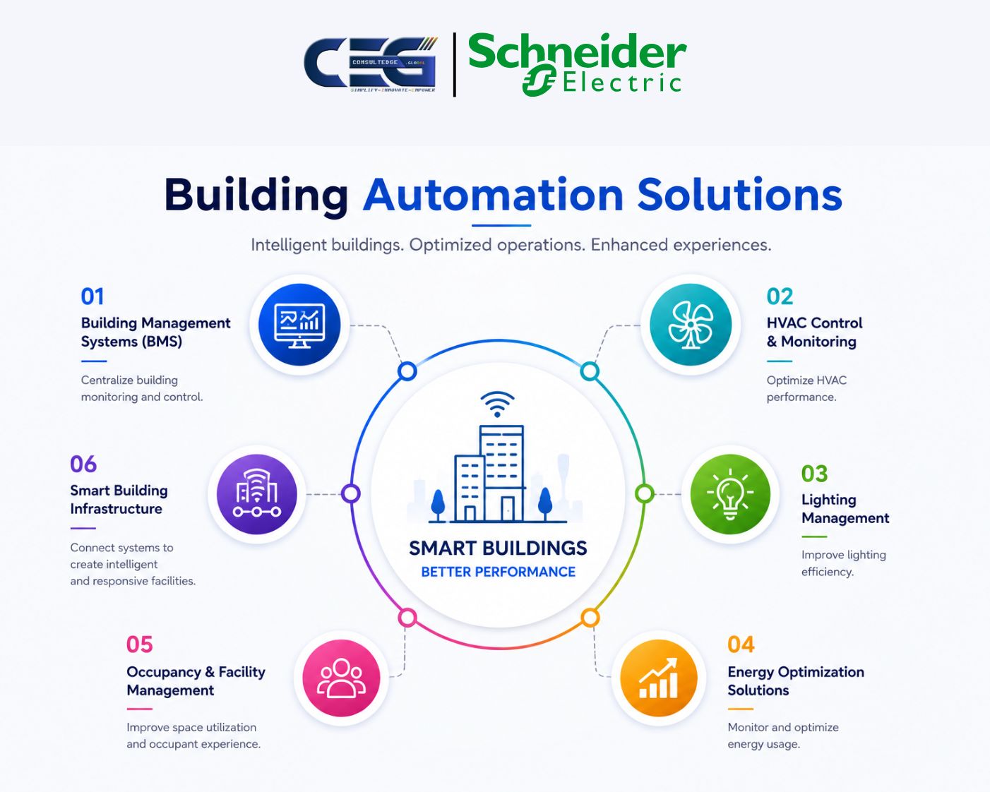Schneider Electric Building Automation